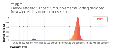 Arize® Element L2000